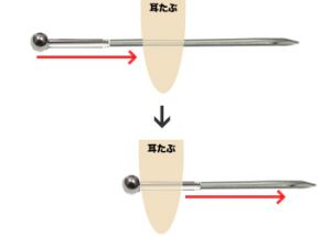 軟骨ピアスの痛くない位置はココ!セルフ ...
